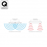 Q acoustic media 4 soundbar BMR